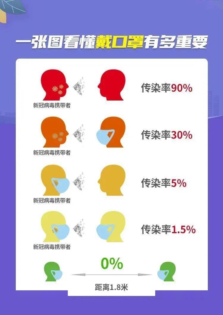 【疫情防控】口罩为什么能防备传染？若何无雷竞技APP误佩带口罩？(图2)