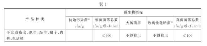 雷竞技APP这种内裤别乱买真的不卫生！(图3)