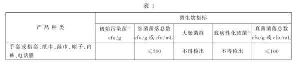 雷竞技APP一次性内裤别乱买：真的不卫生！(图3)