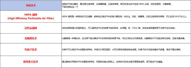 雷竞技APP过敏鼻炎为什么需求气氛净化器除过敏原气氛净化器哪个品牌好？(图2)