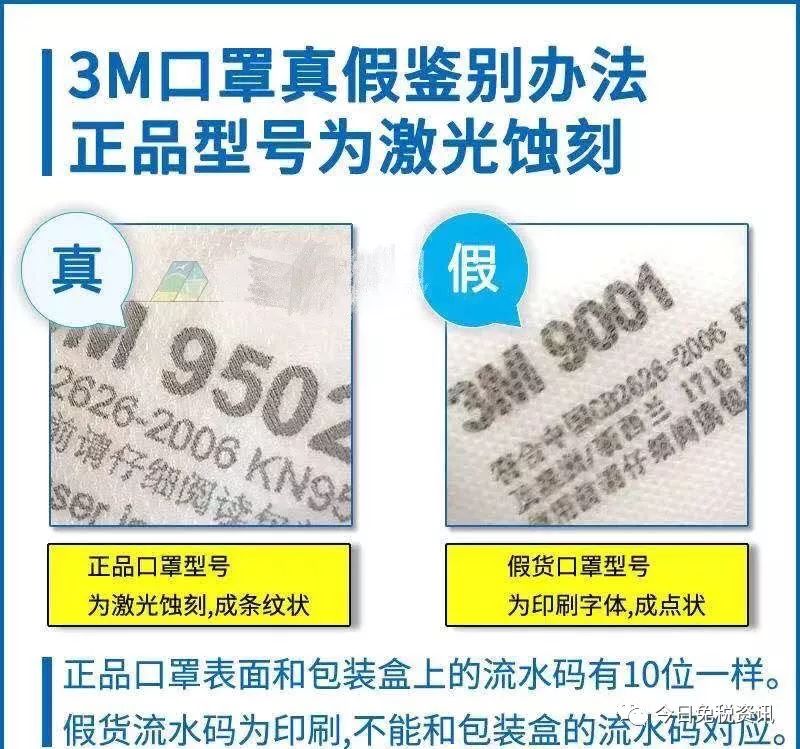 留心！几十万副雷竞技APP“3M口罩”全是赝品！会领导病毒细菌！(图6)